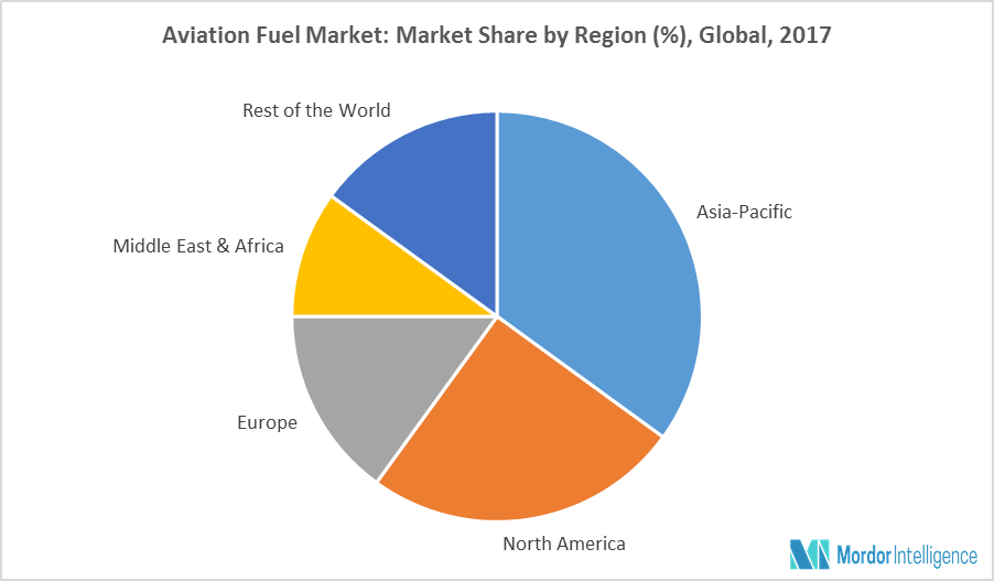 Aviation Fuel Market Share, Size, Trends, Report Outlook (201924)